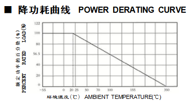 功率线绕电阻器