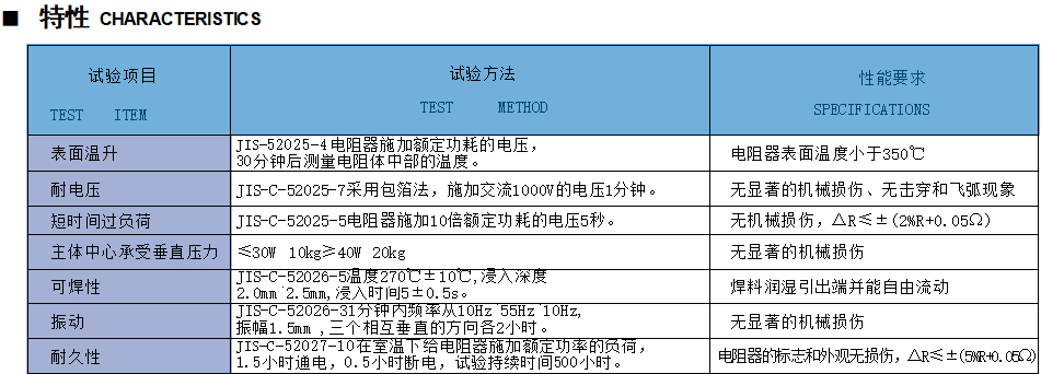 功率线绕电阻器