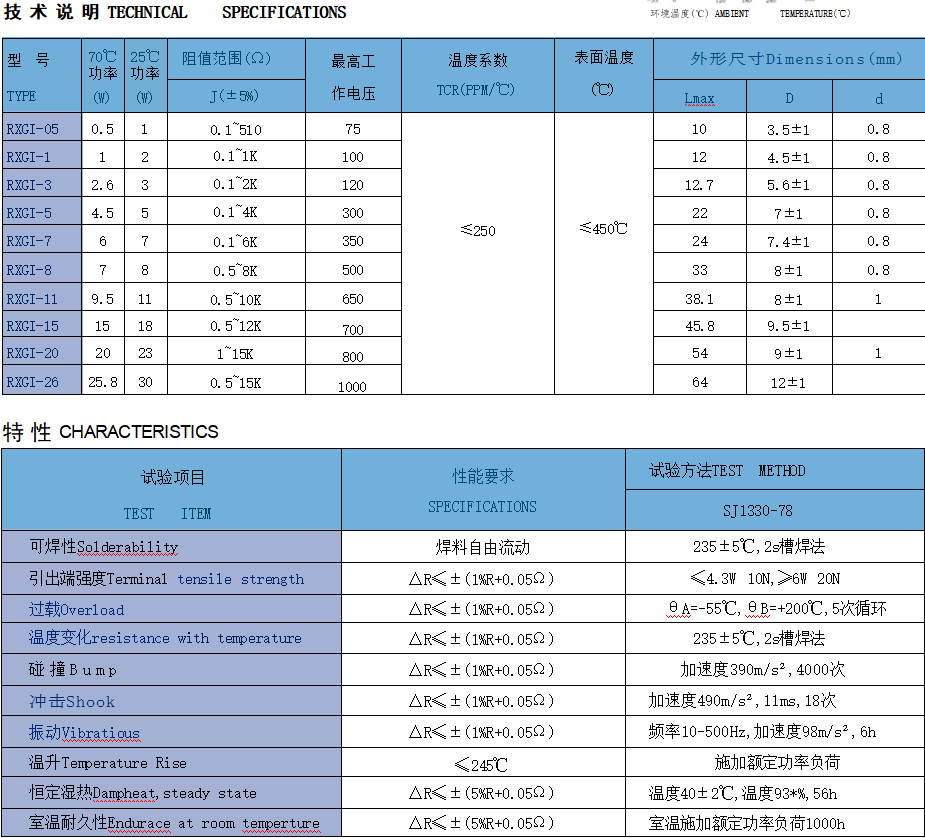 功率线绕电阻器