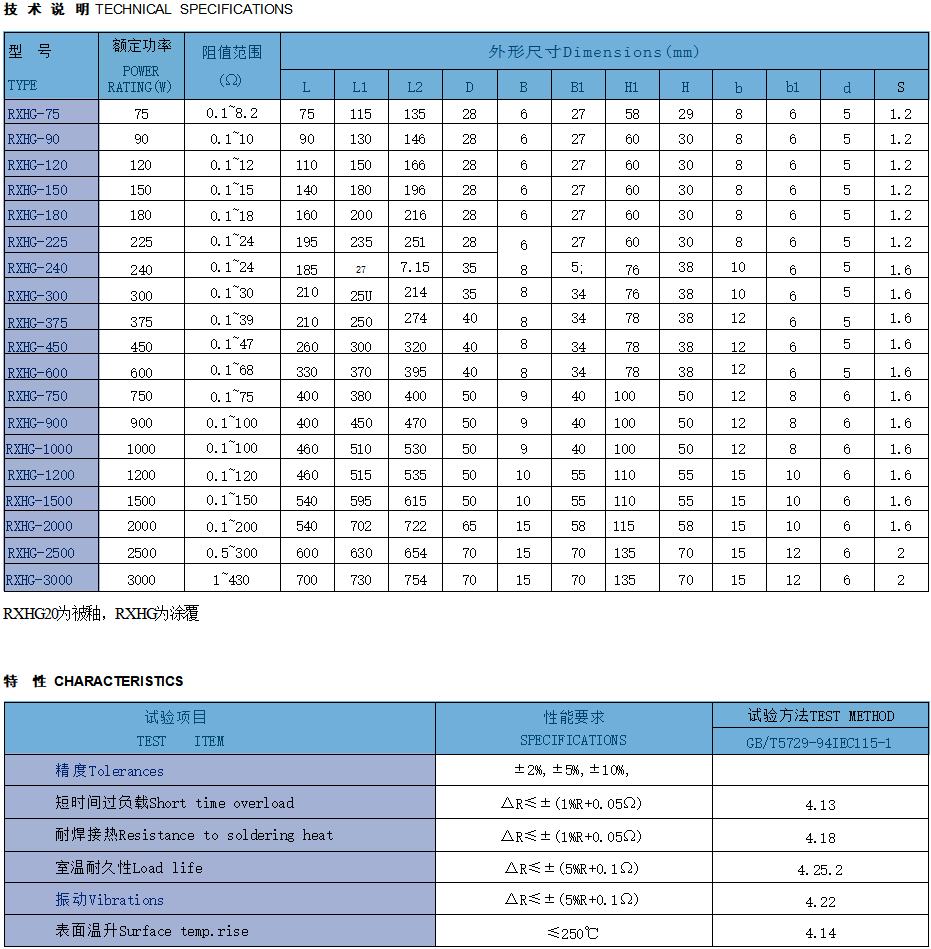 功率线绕电阻器