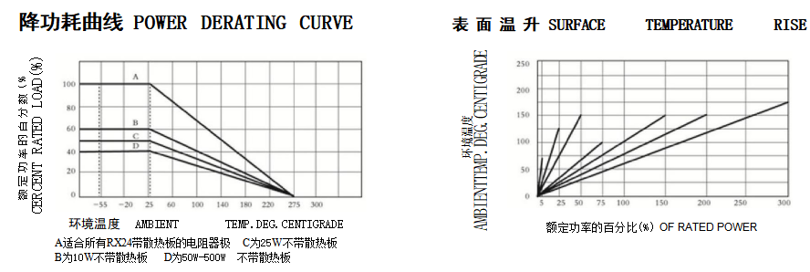 功率线绕电阻器