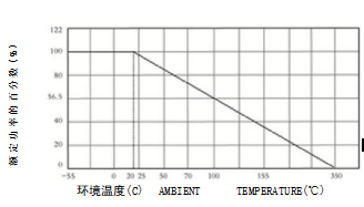 功率线绕电阻器