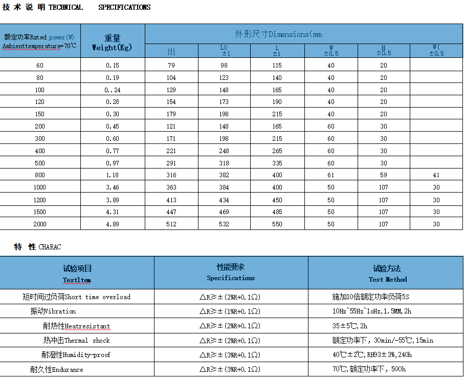 功率线绕电阻器