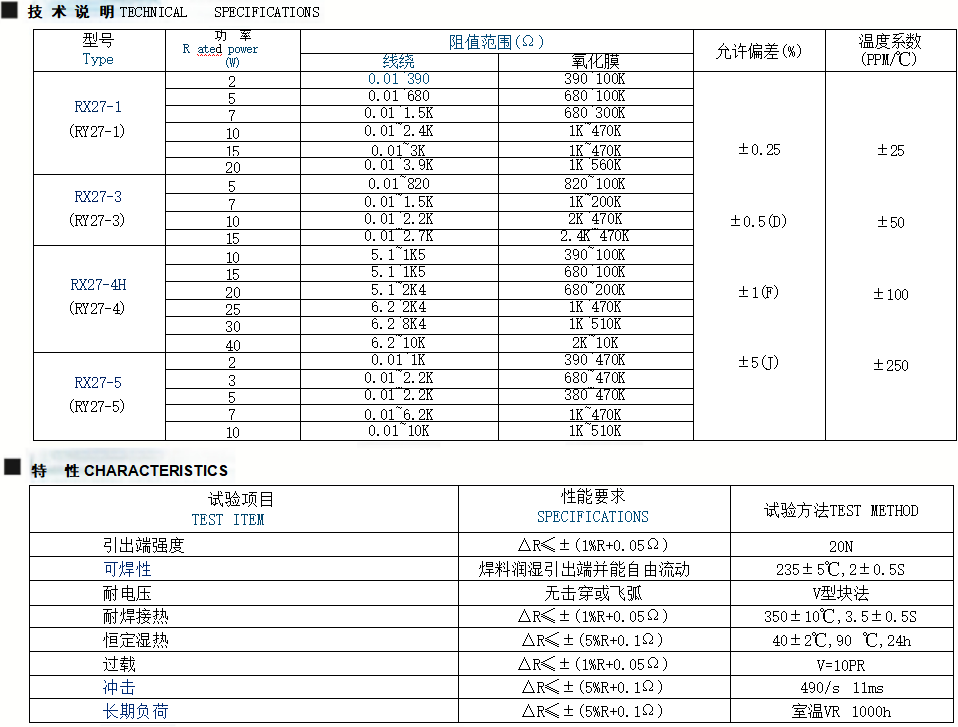 功率线绕电阻器