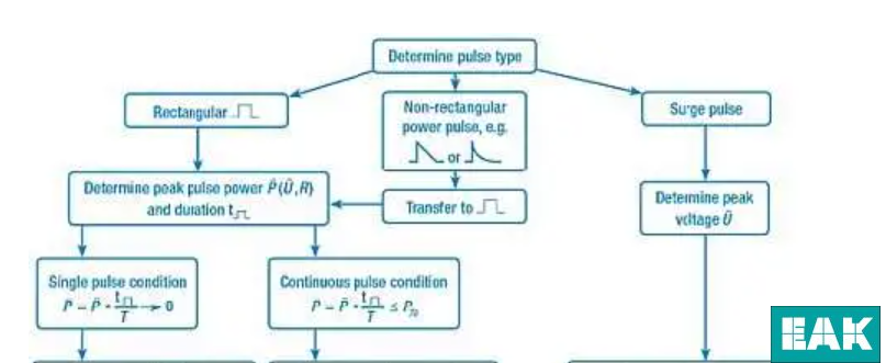 关于脉冲负载应用中电阻器，您需要了解的 11 件事？