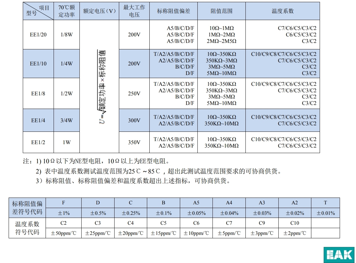 EE系列高精密金属膜电阻器