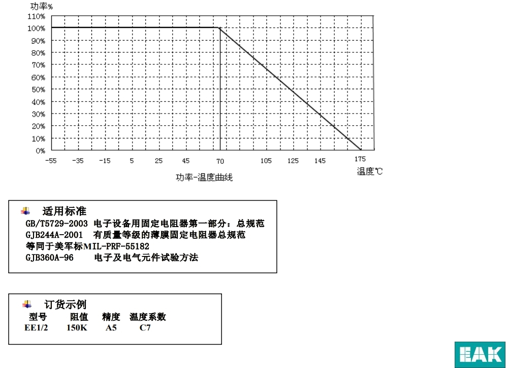 EE系列高精密金属膜电阻器