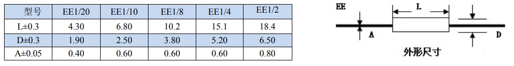 EE系列高精密金属膜电阻器