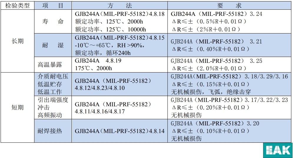 EE系列高精密金属膜电阻器