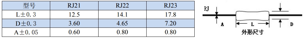 RJ20系列半精密金属膜电阻器