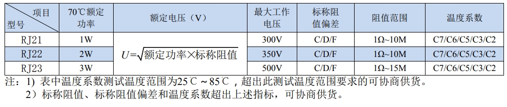 RJ20系列半精密金属膜电阻器