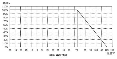 RJ20系列半精密金属膜电阻器