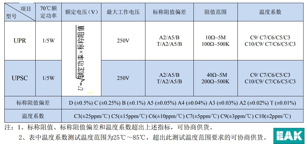 UPR/UPSC系列超精密金属膜电阻器