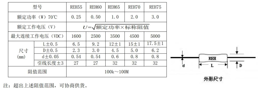 REH系列厚膜高压电阻器