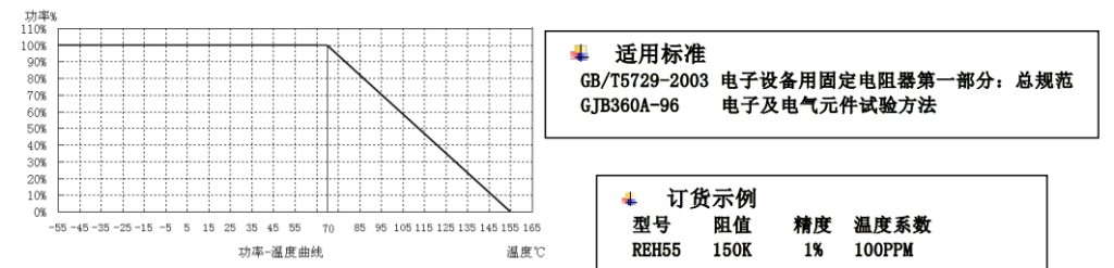 REH系列厚膜高压电阻器