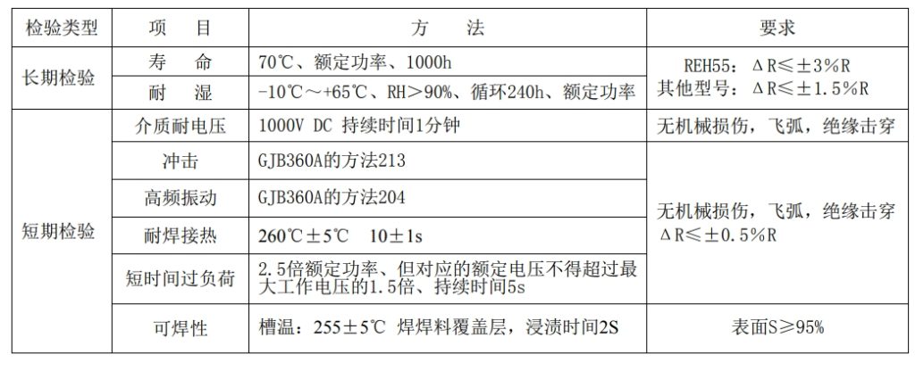 REH系列厚膜高压电阻器