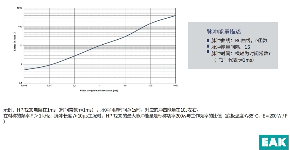 HPR 200 SOT-227法蓝底板平面（厚膜、无感设计）中功率电阻HPR 200 SOT-227法蓝底板平面