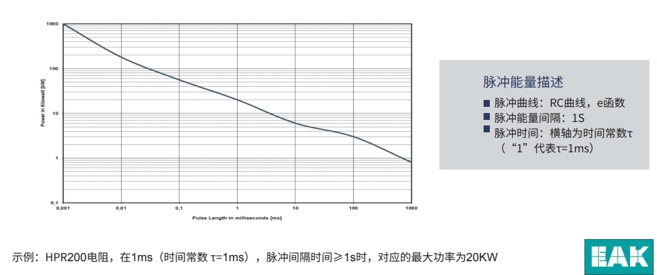 HPR 200 SOT-227法蓝底板平面（厚膜、无感设计）中功率电阻HPR 200 SOT-227法蓝底板平面