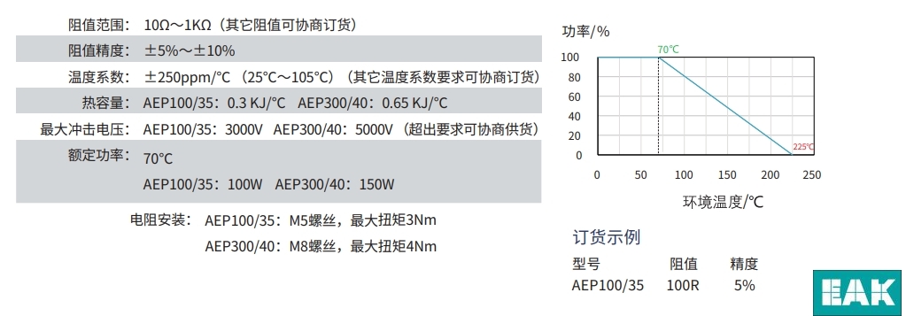 AEP 100系列