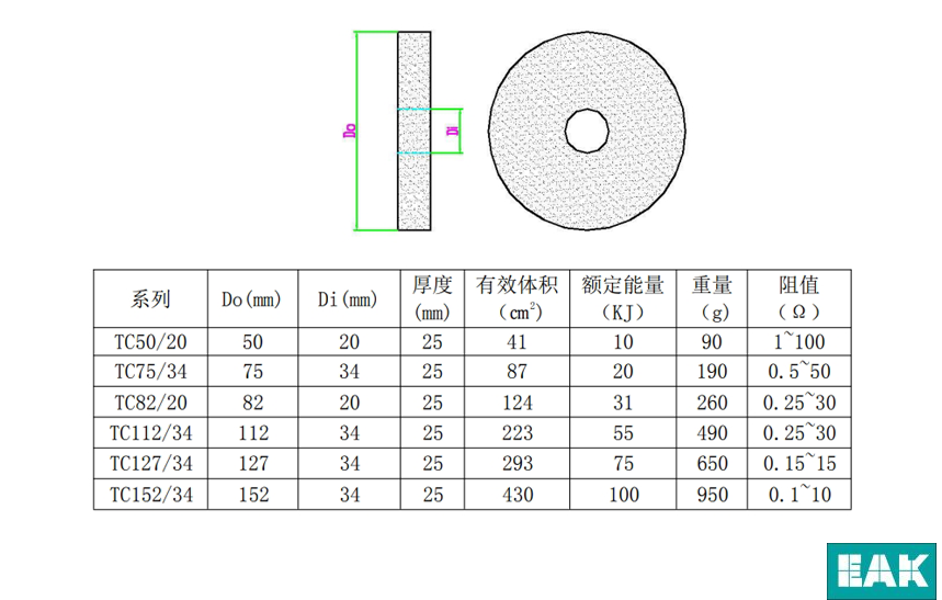 TC系列