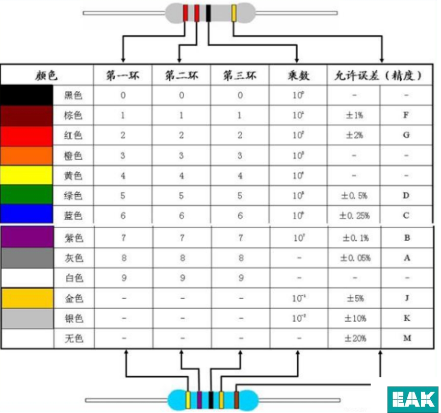 EAK,EVTOL垂直起降,,合金电阻的应用,水冷电阻,泄放电阻,合金电阻,厚膜电阻,预充电阻