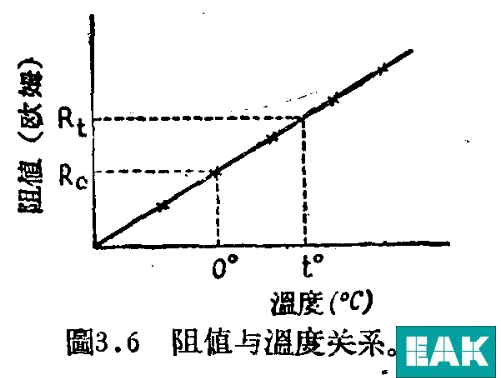 EAK,EVTOL垂直起降,无感功率电阻温度采数的测量,合金电阻的应用,水冷电阻,泄放电阻,合金电阻,厚膜电阻,预充电阻