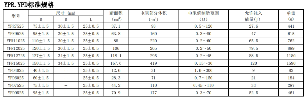 陶瓷圆盘电阻器-实心碳电阻-高能吸收电阻