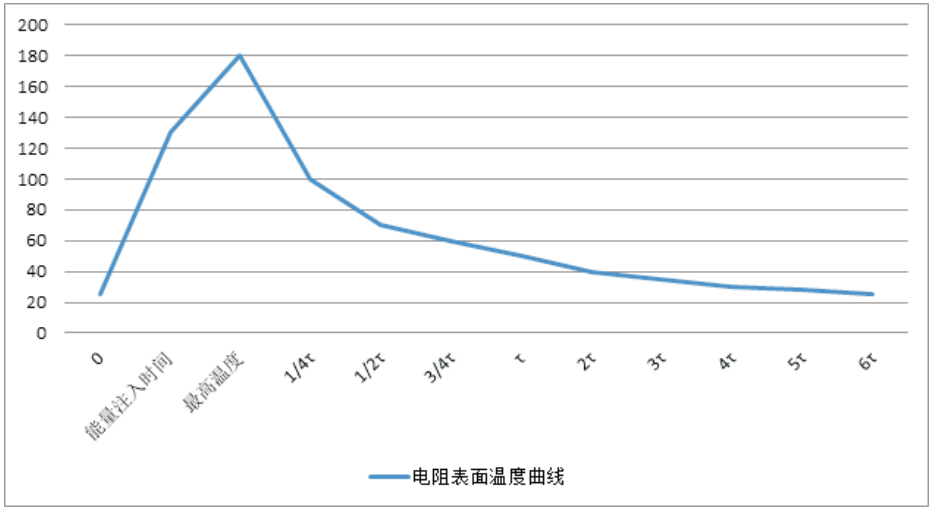 EAK,EVTOL垂直起降,高能吸收碳复合电阻器的技术规格书参考,合金电阻的应用,水冷电阻,泄放电阻,合金电阻,厚膜电阻