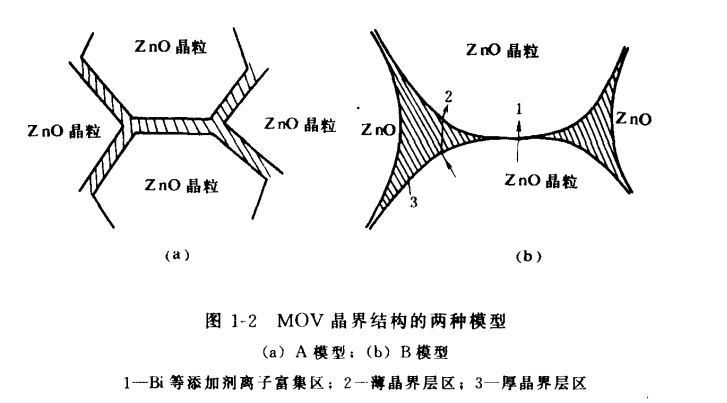 EAK,EVTOL垂直起降,MOV压敏电阻的微观结构与制造工艺,合金电阻的应用,水冷电阻,泄放电阻,合金电阻